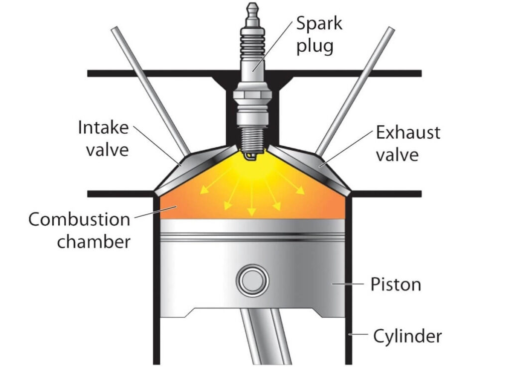 combustion chamber