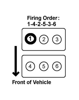 Honda Odyssey Firing Order