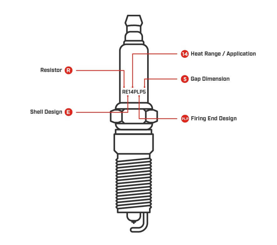 spark plug shell